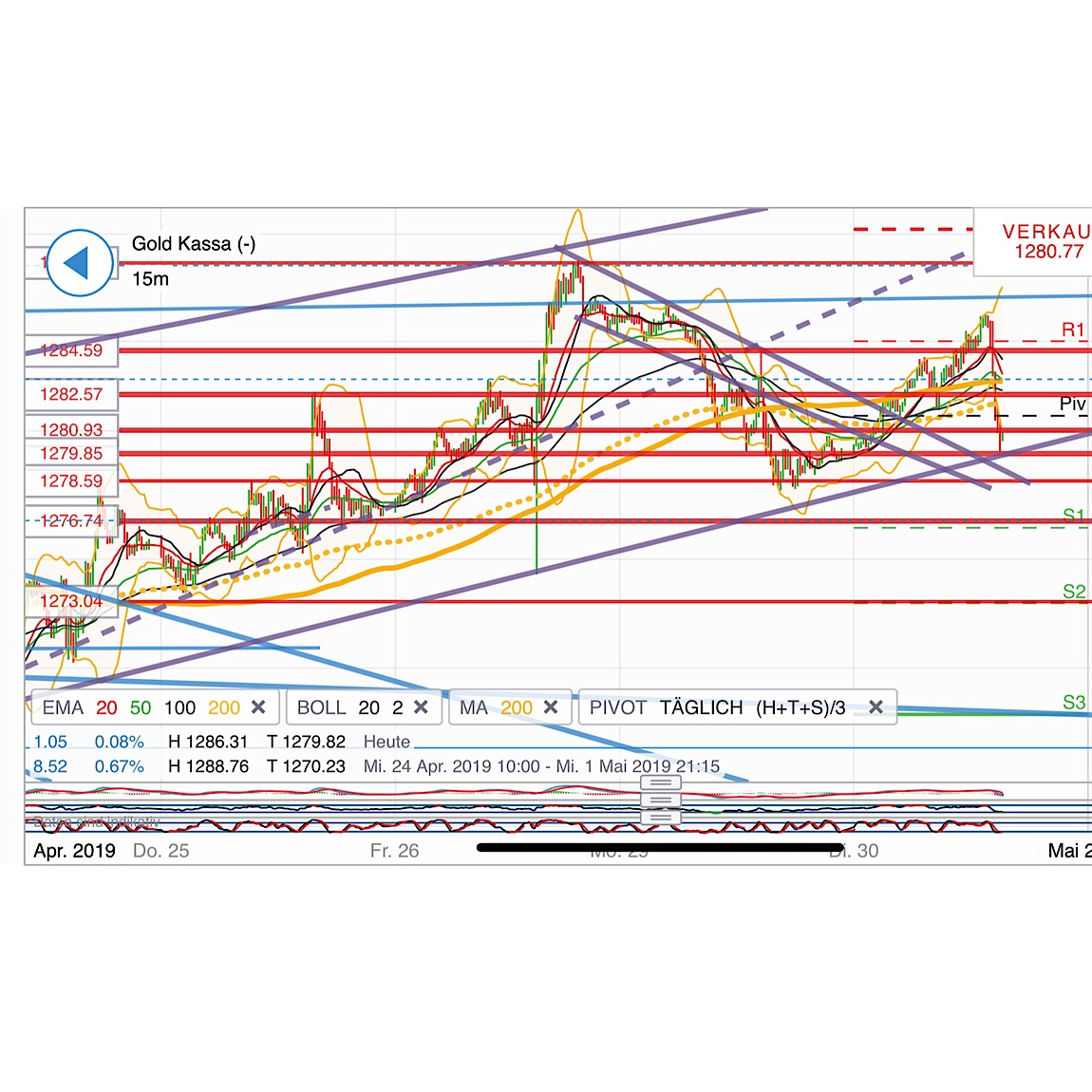2019 QV-GDAXi-DJ-GOLD-EURUSD- JPY 1109675