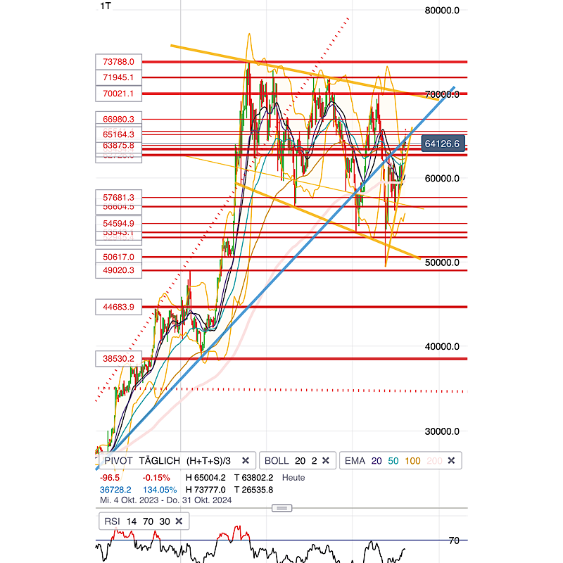 2024-QV-GDAXi-DJ-GOLD-EURUSD-JPY 1444430