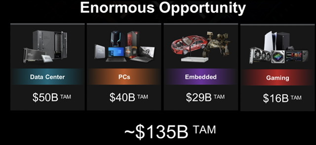 Mit Lisa Su und 7nm zum Next Horizon 1299406