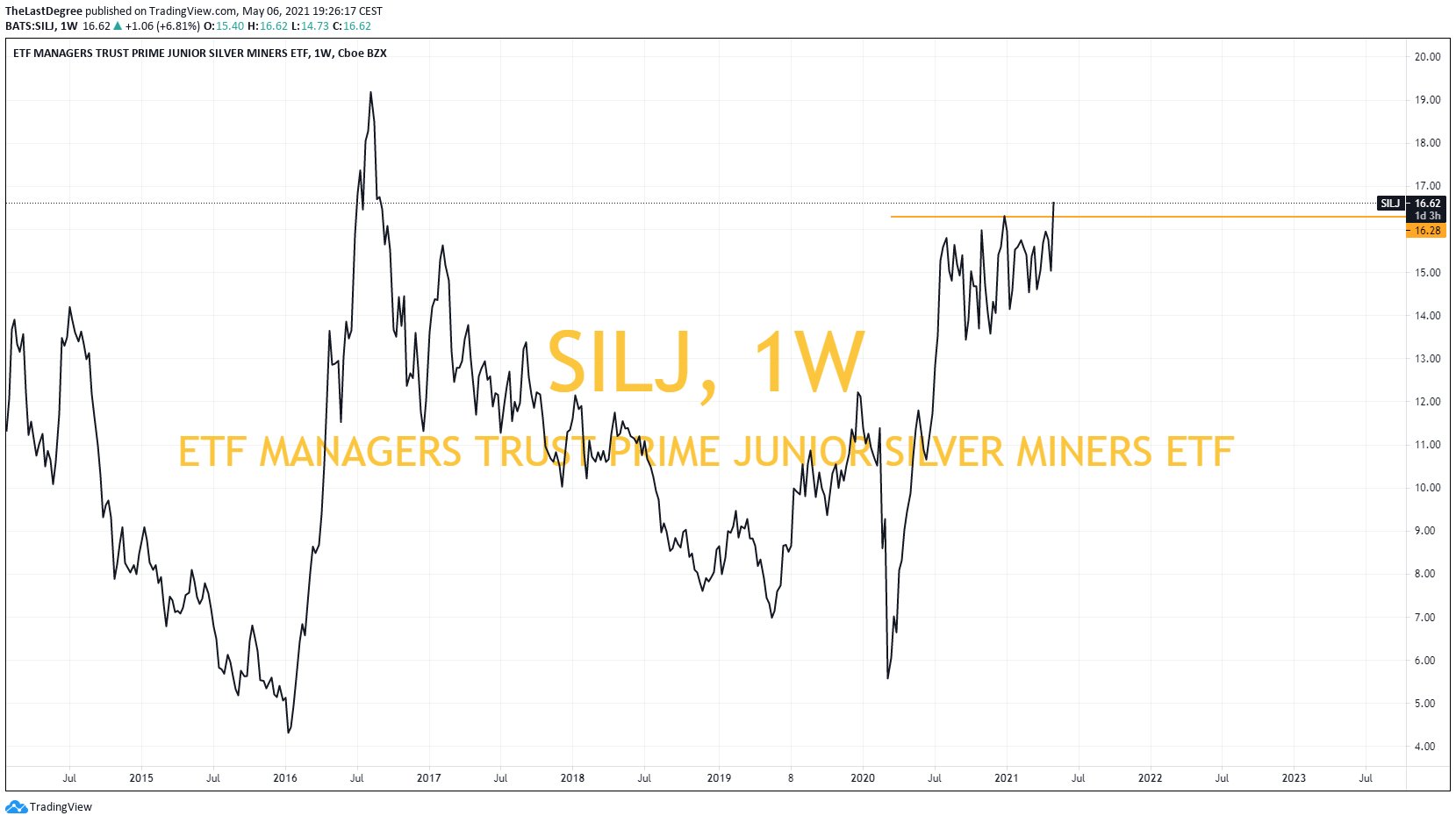 Die besten Gold-/Silberminen auf der Welt 1251173
