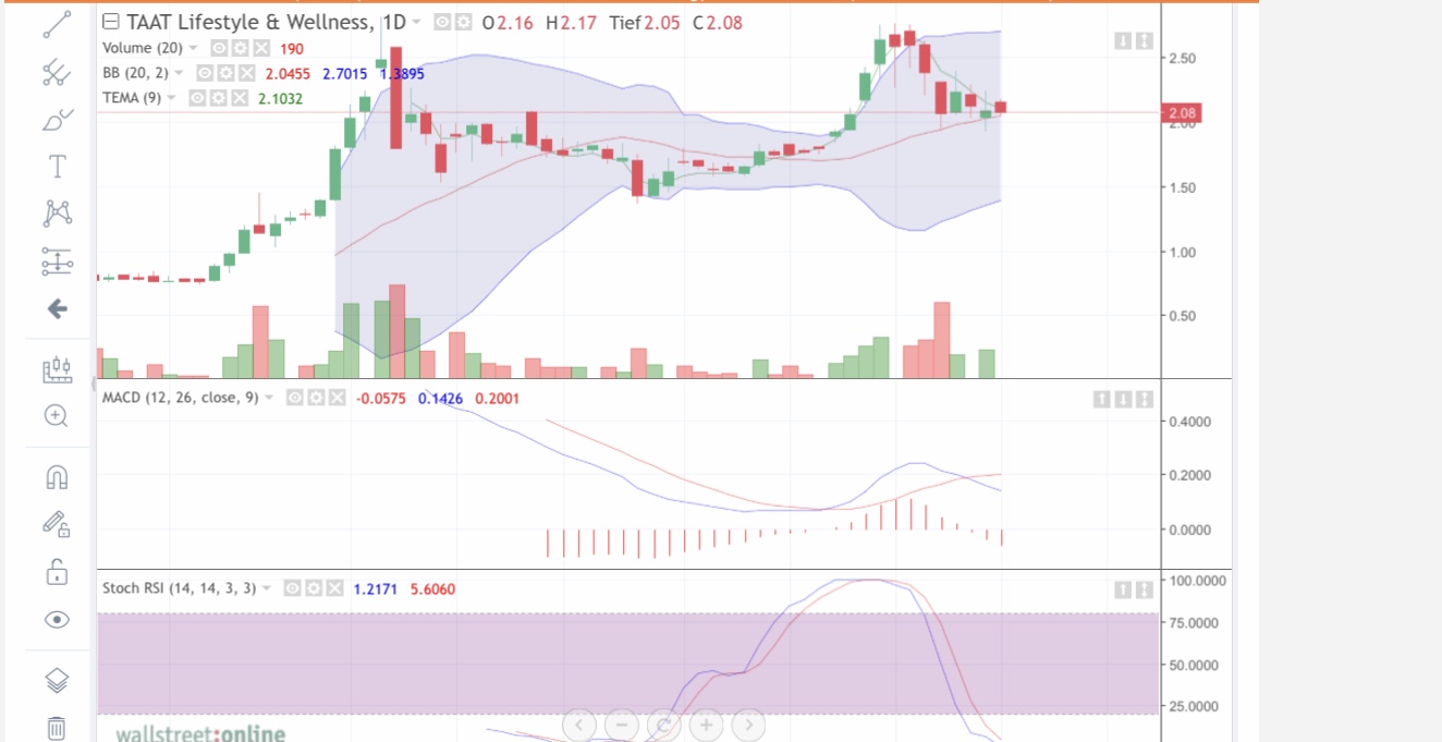 TAAT - Revolution am Tabakmarkt oder heiße Luft? 1216878