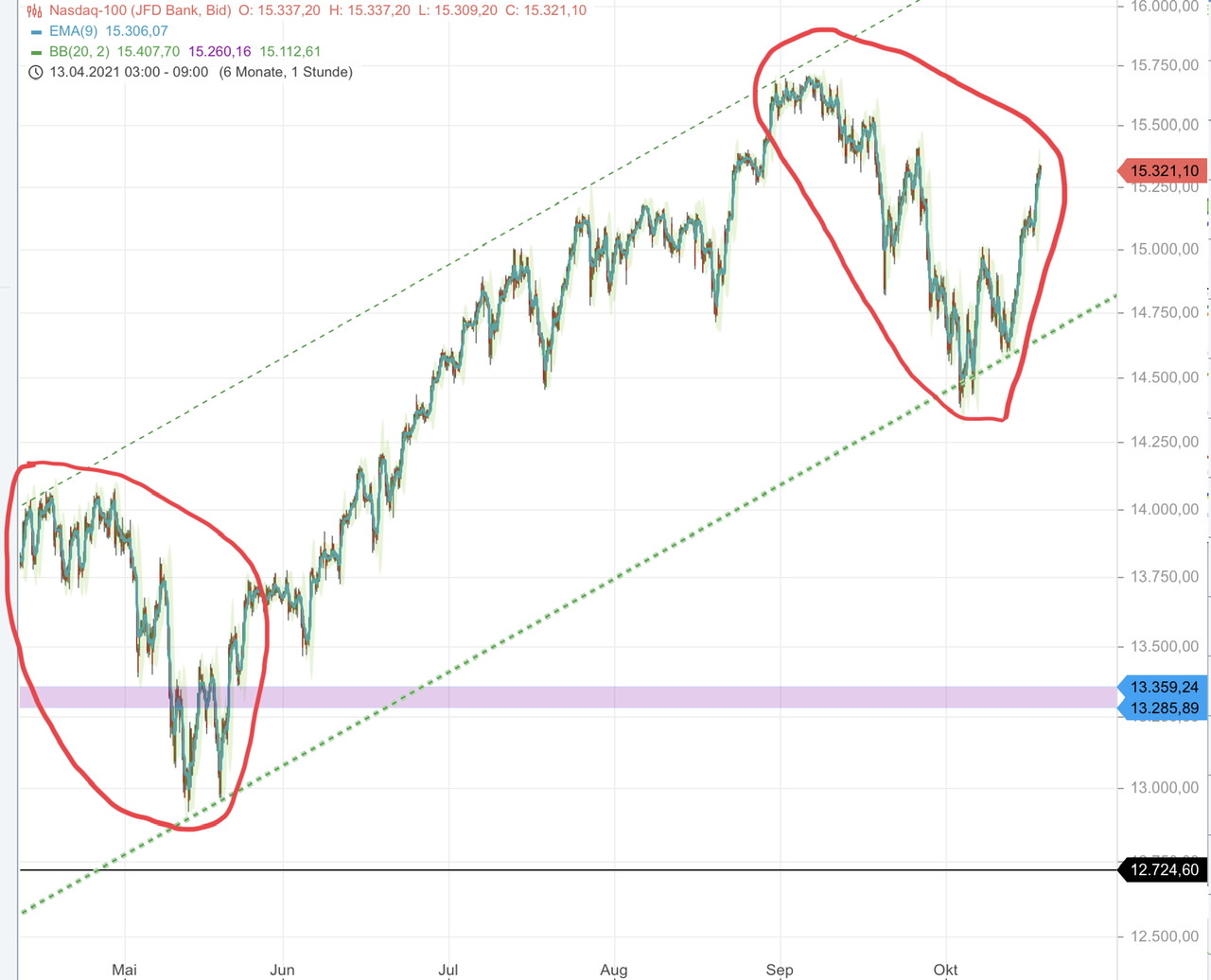 Börse ein Haifischbecken: Trade was du siehst 1279655
