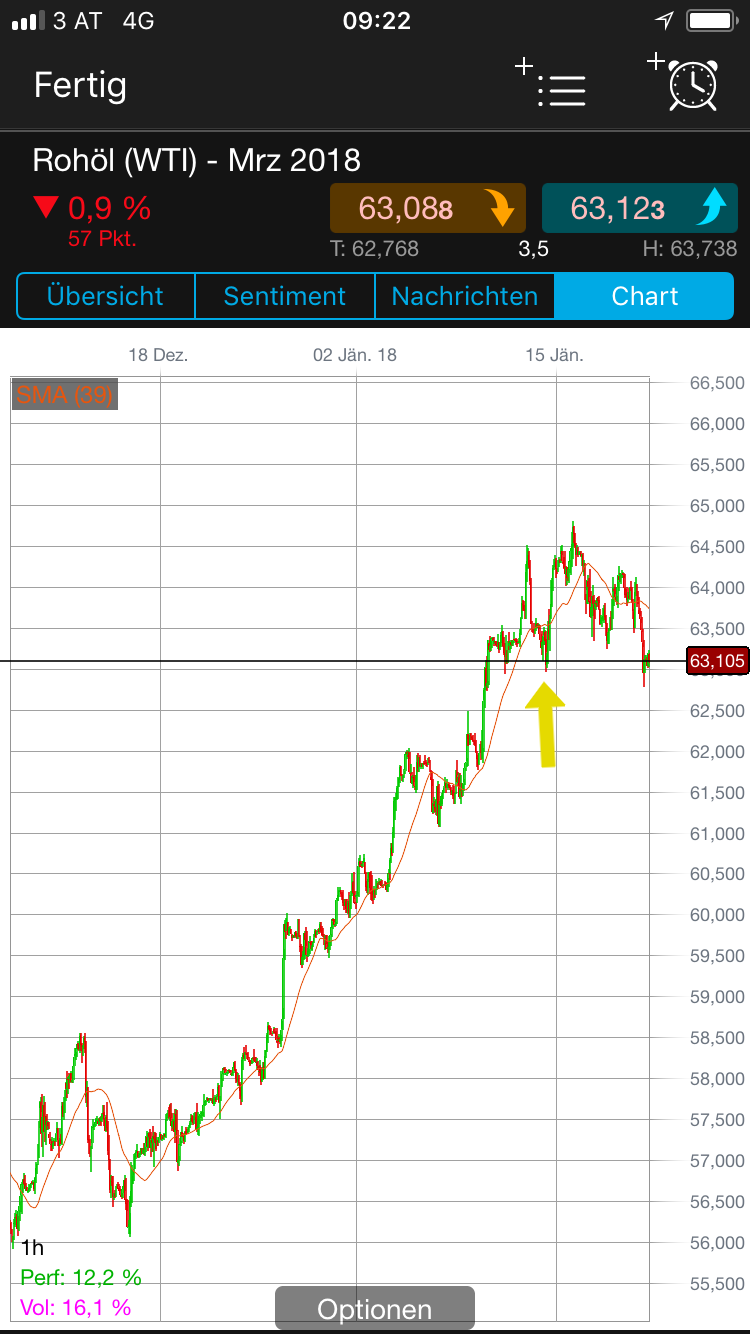 Endlich erfolgreiches Trading mit Rohstoffen 1035890
