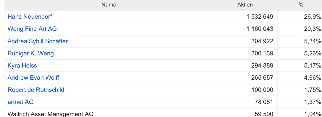 WENG FINE ART (518160) Geld mit Kunst... 1317497