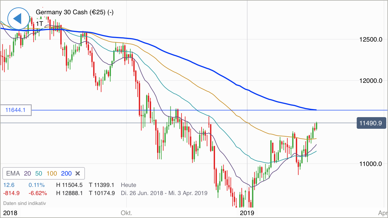 Krofitime Trading 1098445
