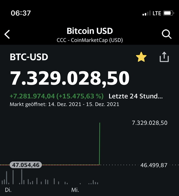 Bitcoins der nächste Monsterhype steht bevor! 1288794