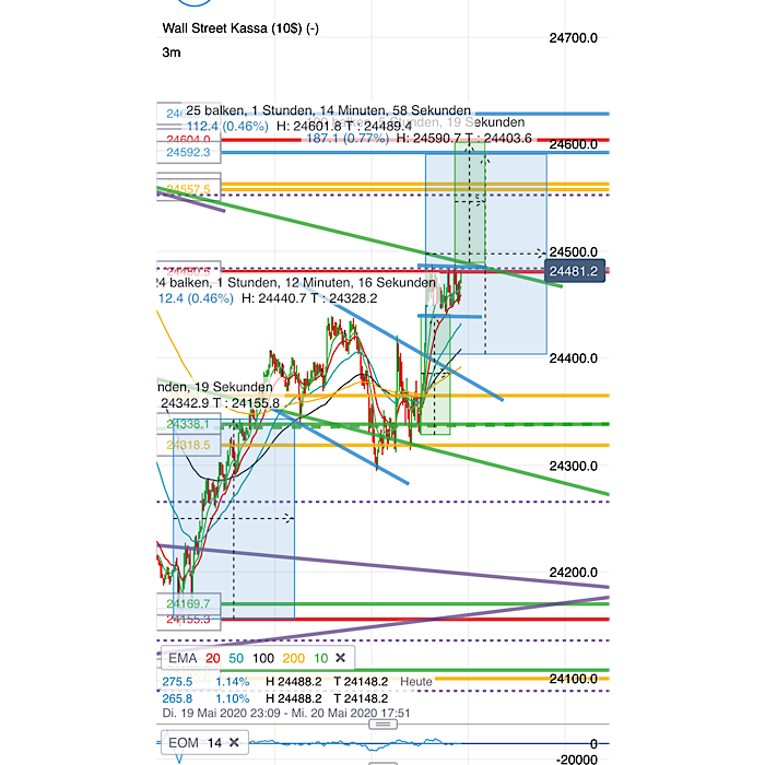 2020 QV-GDAXi-DJ-GOLD-EURUSD-JPY 1179535