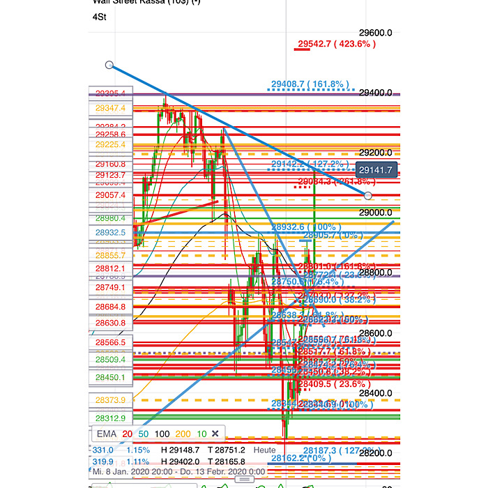 2020 QV-GDAXi-DJ-GOLD-EURUSD-JPY 1157899