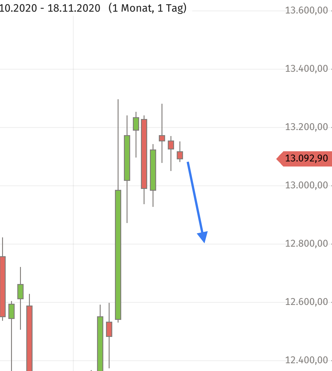 Krofitime Trading 1214079