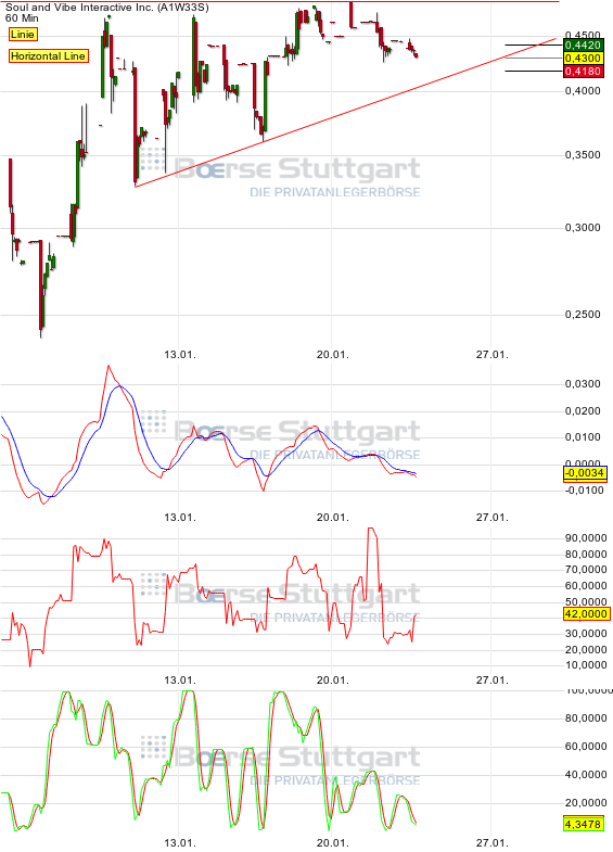 SOUL+VIBE INTERACT hier kann es bald los gehen ... 685244