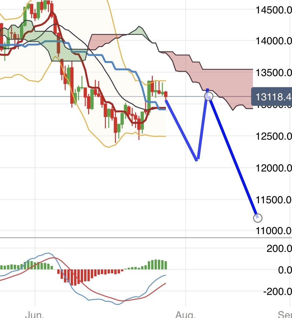 Krofitime Trading 1325476