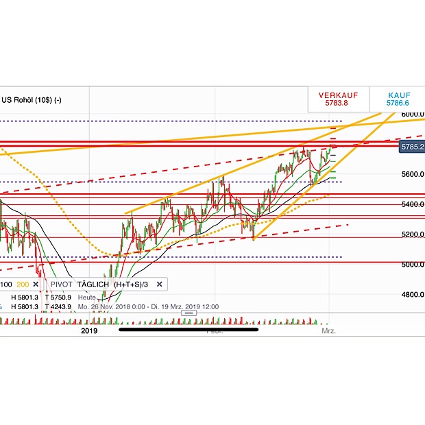 2019 QV-GDAXi-DJ-GOLD-EURUSD- JPY 1099419