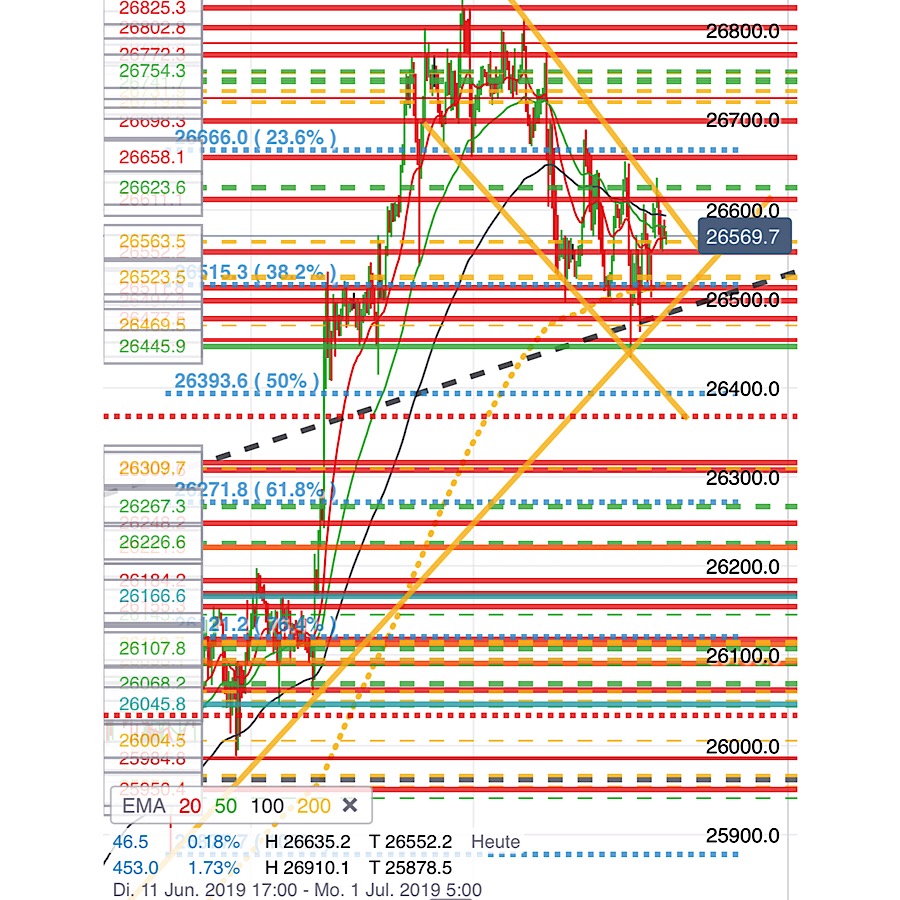 2019 QV-GDAXi-DJ-GOLD-EURUSD- JPY 1120291