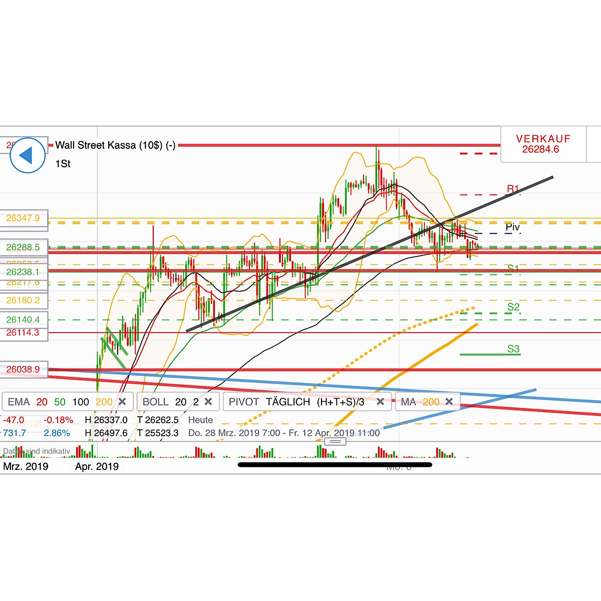 2019 QV-GDAXi-DJ-GOLD-EURUSD- JPY 1106157
