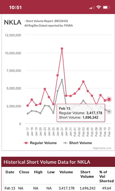 NIKOLA Corporation US6541101050 Nachfolge Thread V 1357628