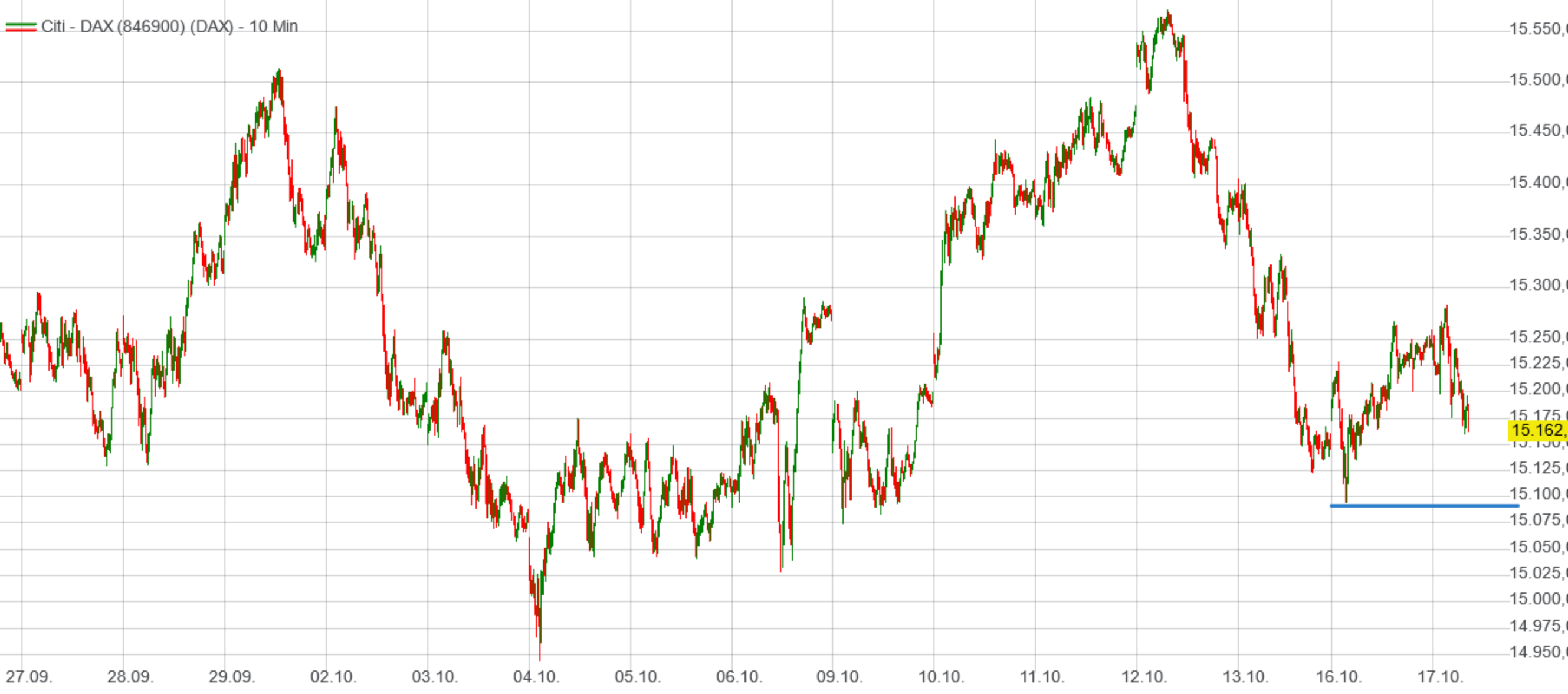 Börse ein Haifischbecken: Trade was du siehst 1394232