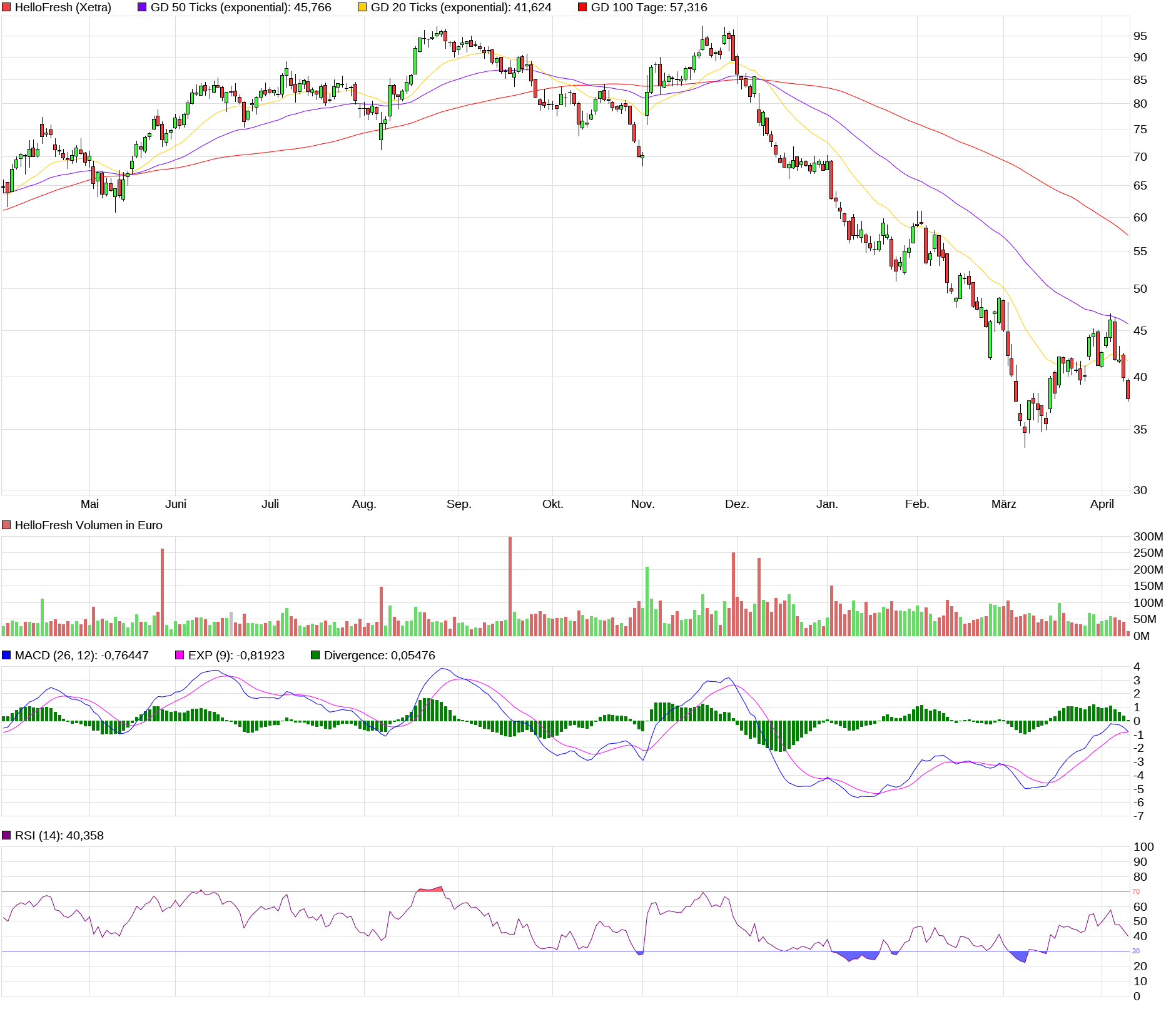 HF - Auf dem Weg zur 5 Milliarden MK 1309441