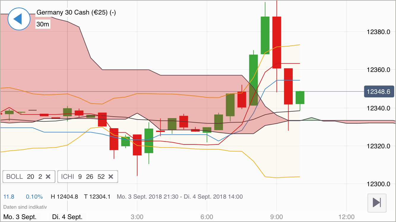 2018 QV-GDAXi-DJ-GOLD-EURUSD-JPY 1072507