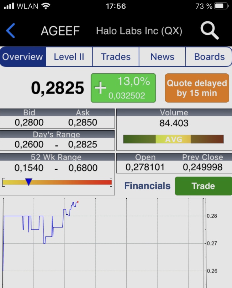 Halo Labs , Cannabis mit 600% Chance ? 1145209