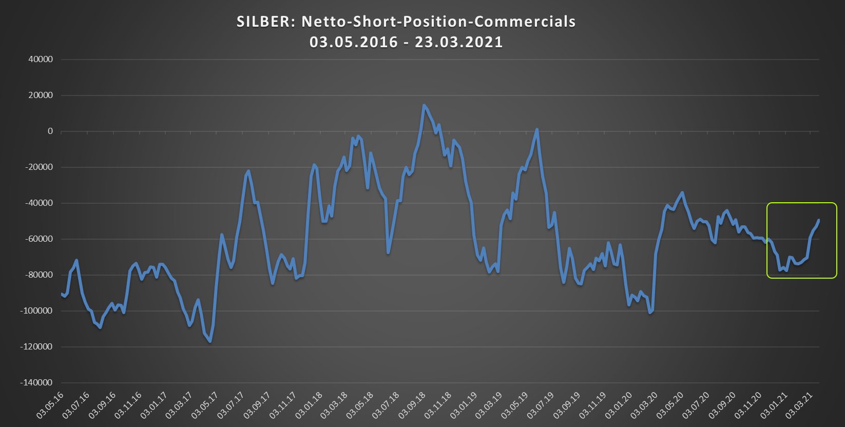 Die besten Gold-/Silberminen auf der Welt 1242908