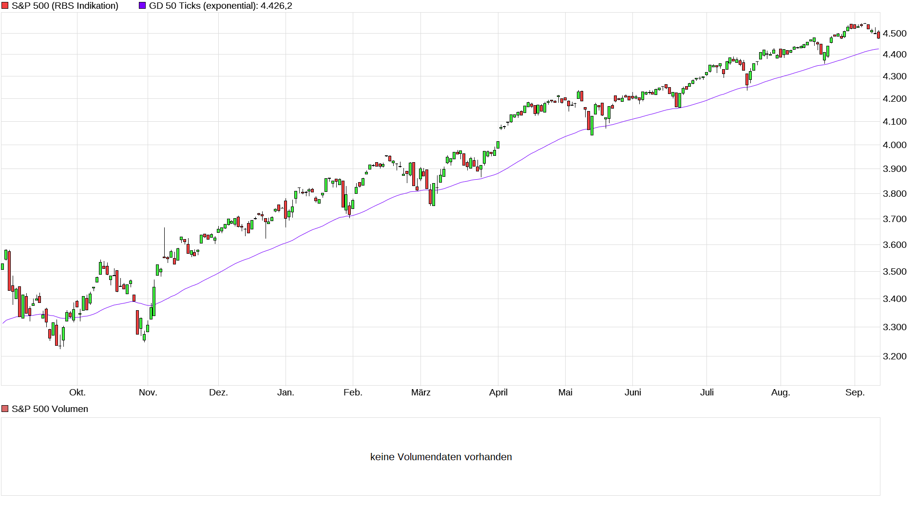 Börse ein Haifischbecken: Trade was du siehst 1273558