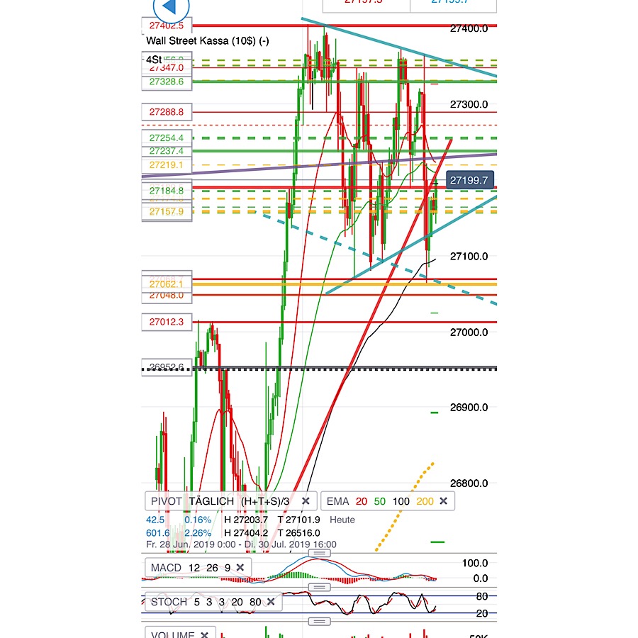 2019 QV-GDAXi-DJ-GOLD-EURUSD- JPY 1125251