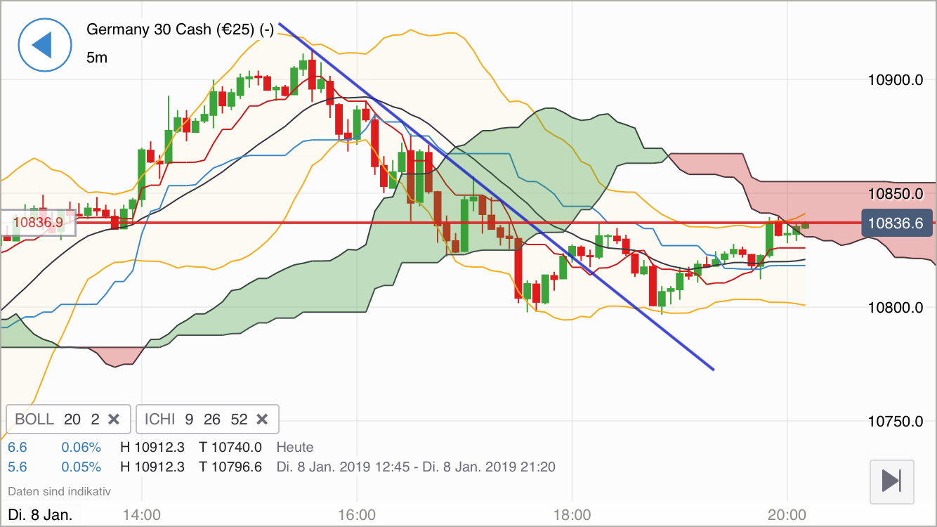 Krofitime Trading 1090660
