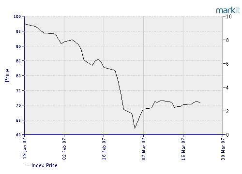 PTT Woche 12, 23.03.07 89197