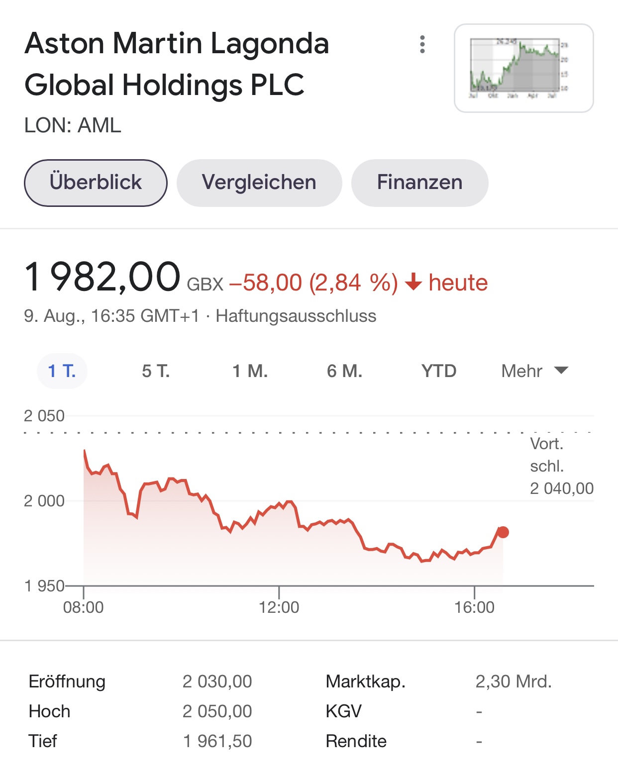 Aston Martin (WKN A2QJD4) 1268094