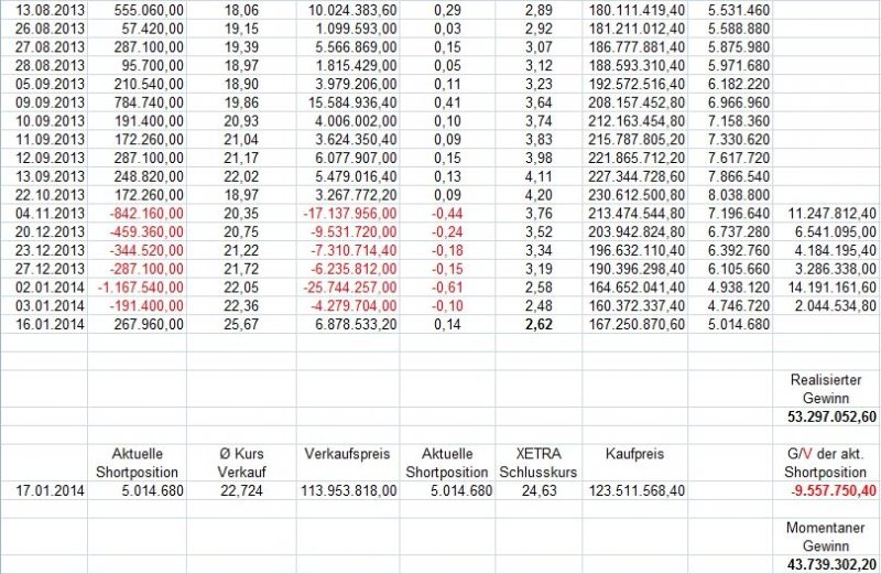 K+S: 70 Euro und mehr sind drin 684081