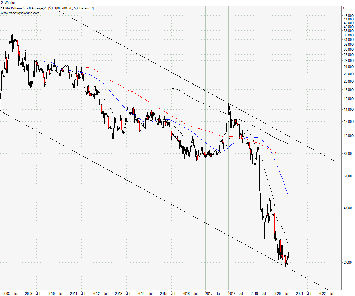 Daldrup & Söhne 1198295