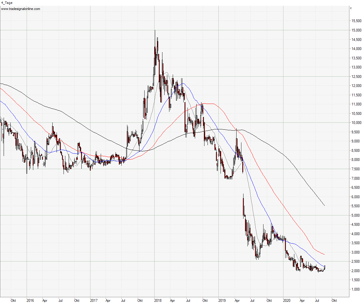 Daldrup & Söhne 1198294
