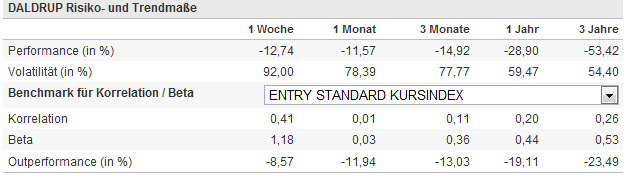 Daldrup & Söhne 537138