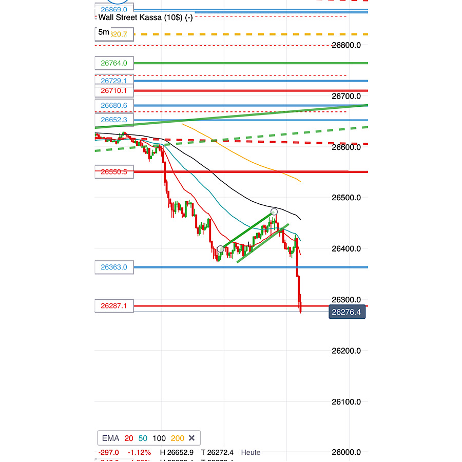 2019 QV-GDAXi-DJ-GOLD-EURUSD- JPY 1137041