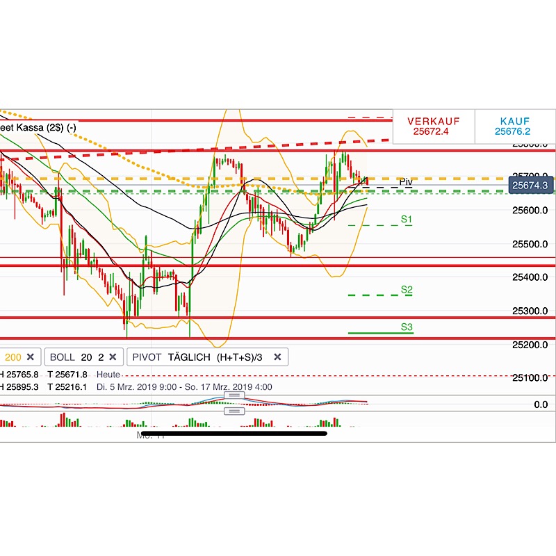 2019 QV-GDAXi-DJ-GOLD-EURUSD- JPY 1101702