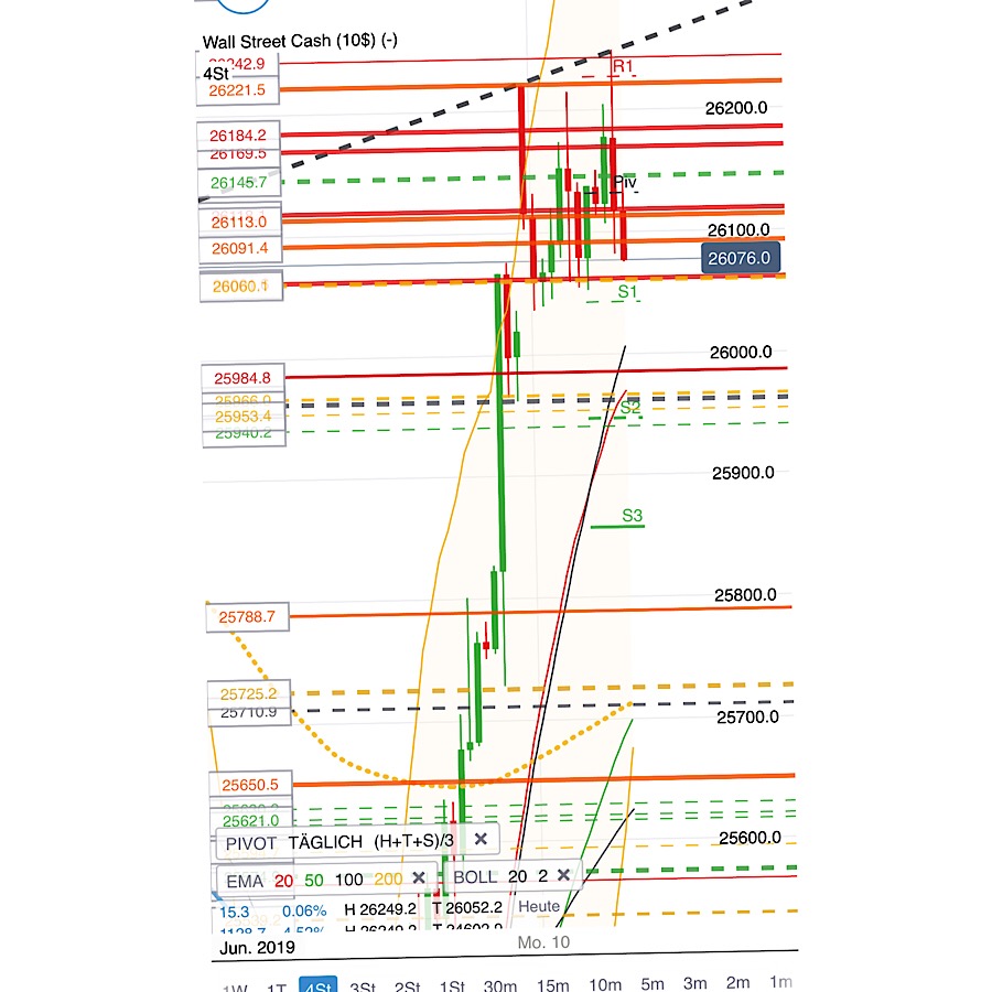 2019 QV-GDAXi-DJ-GOLD-EURUSD- JPY 1117213