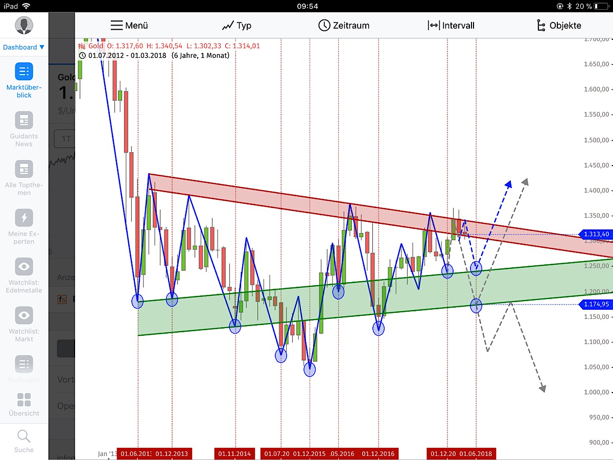 Barrick Gold 2.0 1045863
