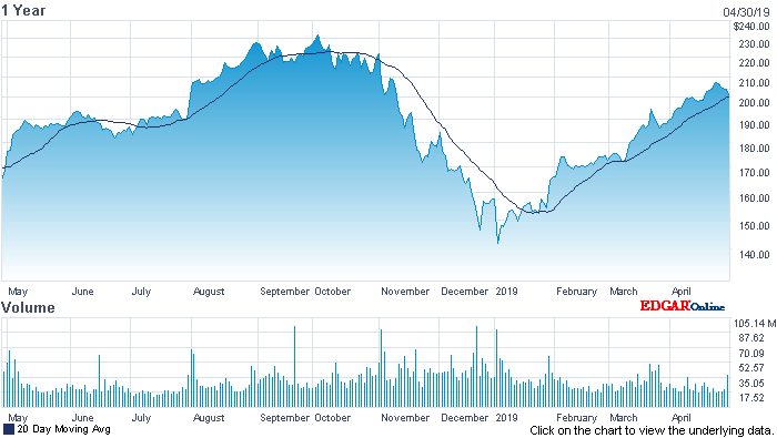 Apple Inc. - Die Story geht weiter 1109763