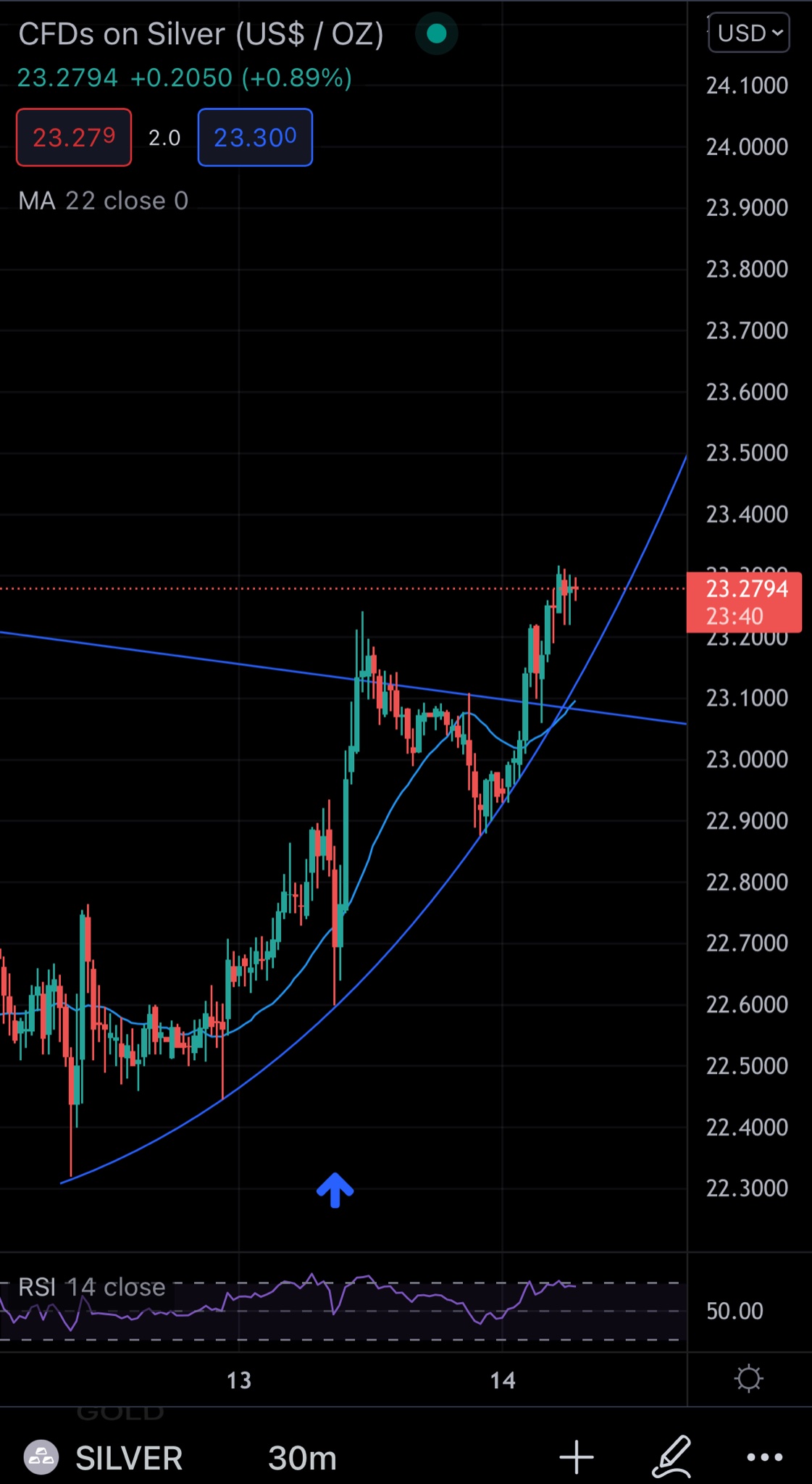 Die besten Gold-/Silberminen auf der Welt 1279018
