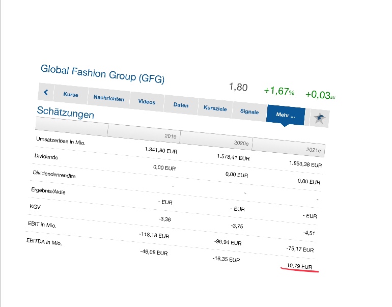 Global Fashion Group AG - Thread! 1158006