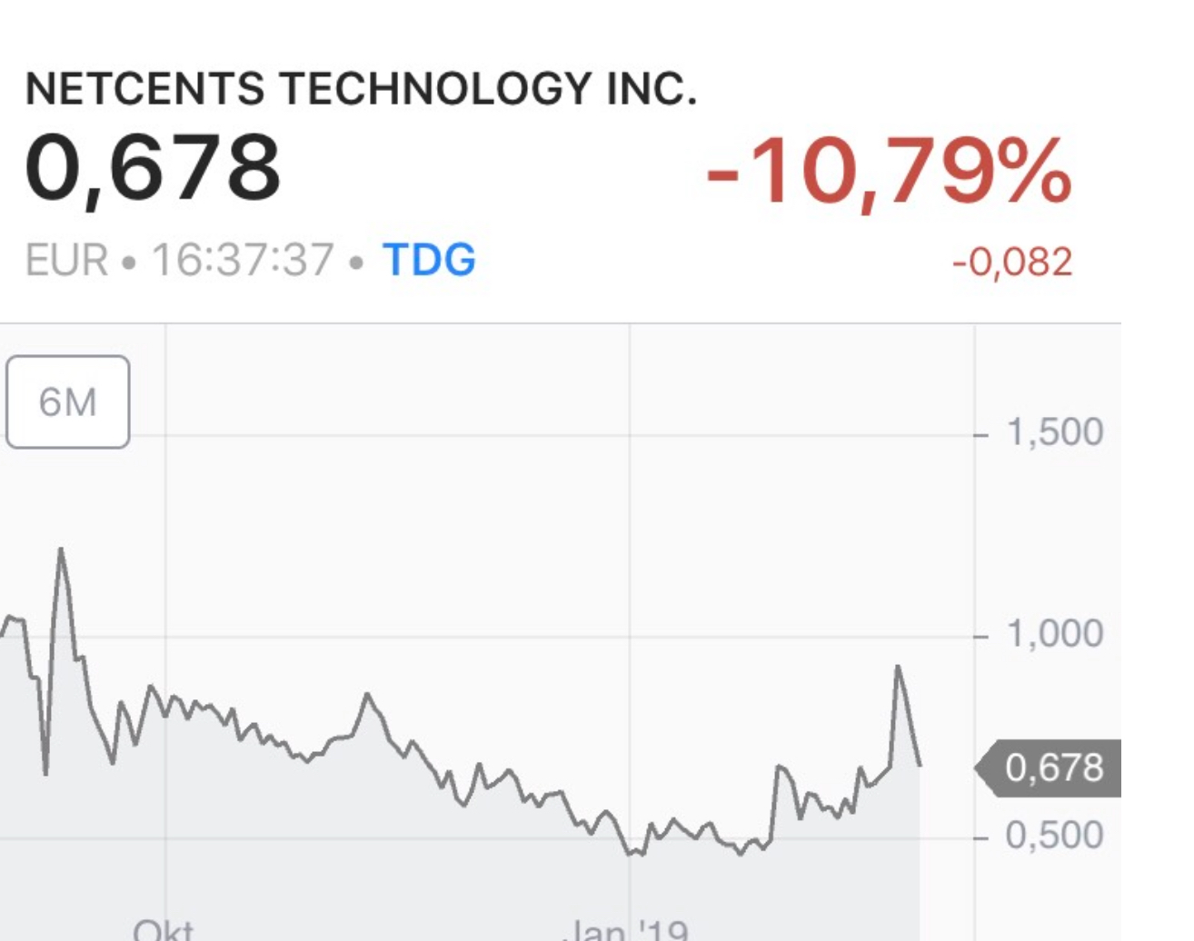 netcents, die neue online zahlungsplattform 1098890