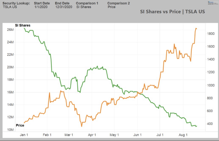 Börse ein Haifischbecken: Trade was du siehst 1198393