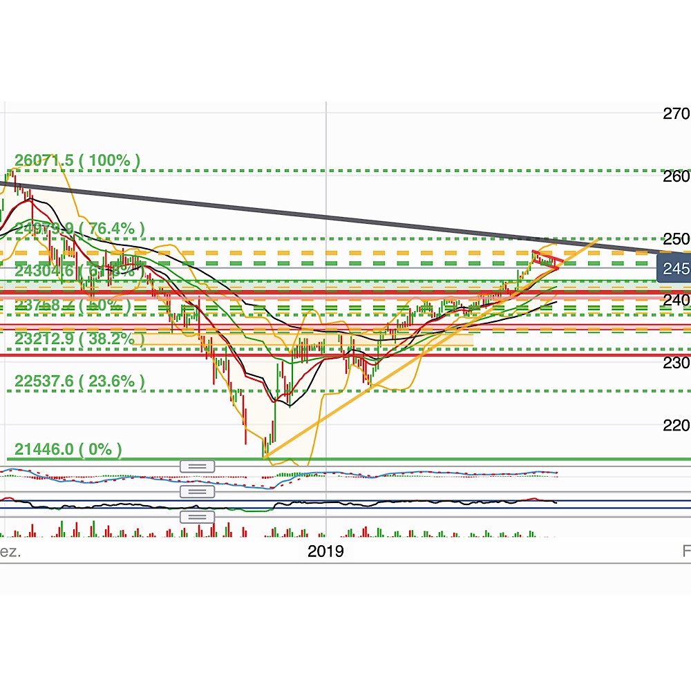 2019 QV-GDAXi-DJ-GOLD-EURUSD- JPY 1092499