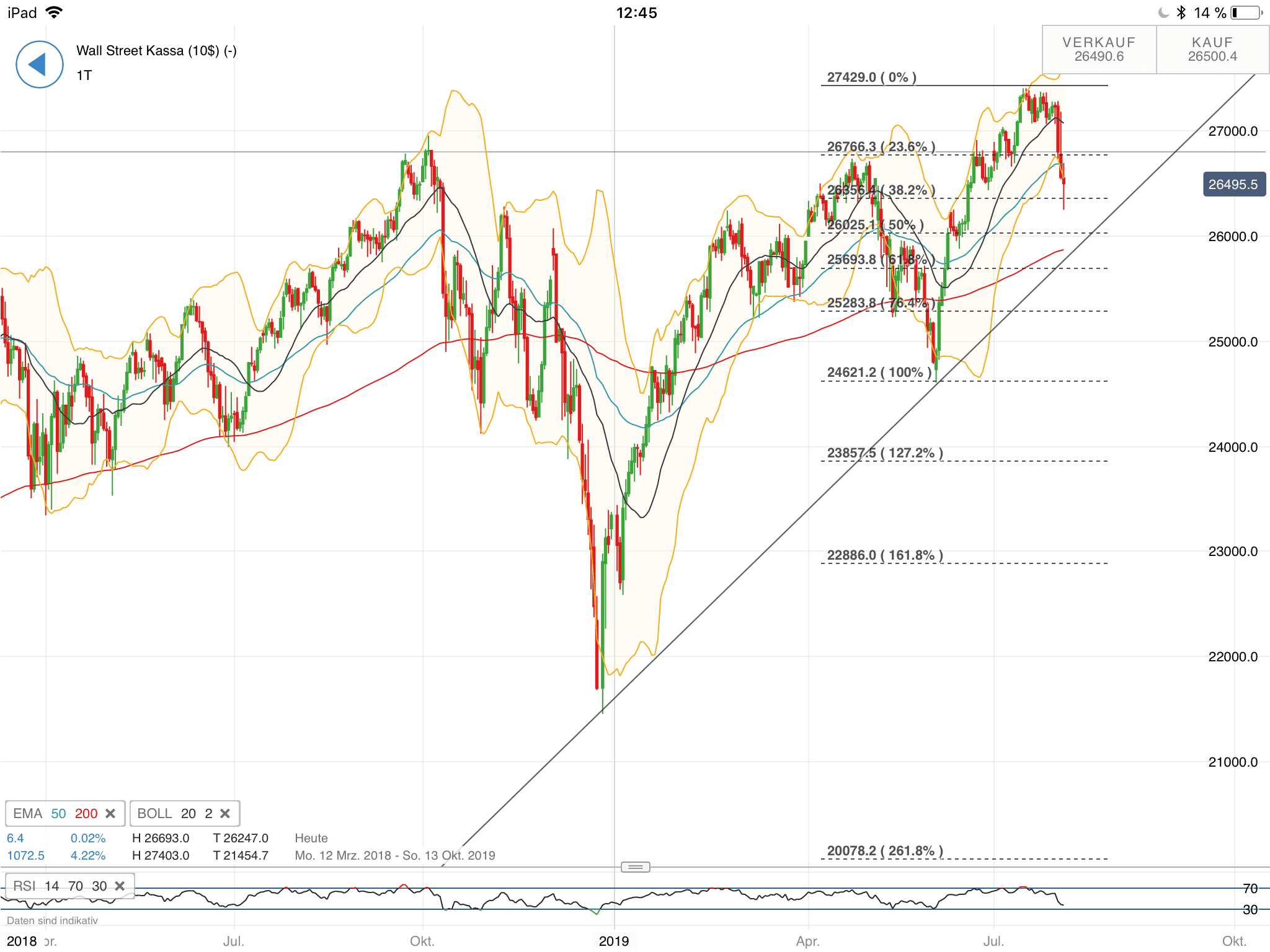 2019 QV-GDAXi-DJ-GOLD-EURUSD- JPY 1126730