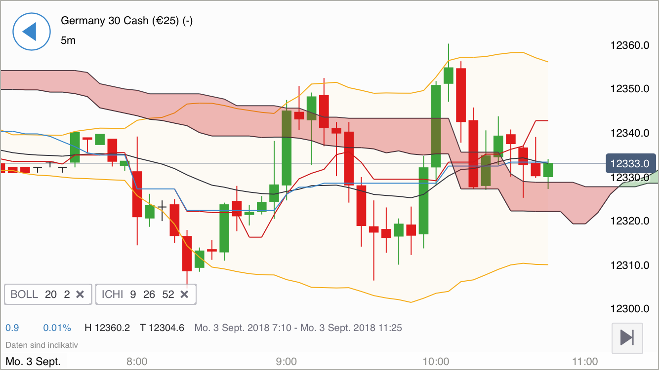 2018 QV-GDAXi-DJ-GOLD-EURUSD-JPY 1072352