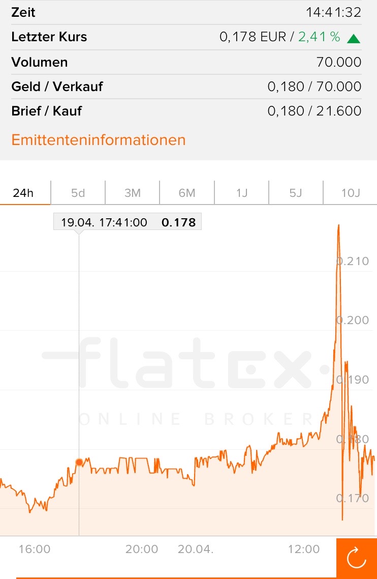 Steinhoff International Holdings N.V. 1050886