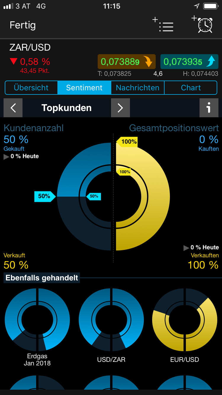 Endlich erfolgreiches Trading mit Rohstoffen 1028416