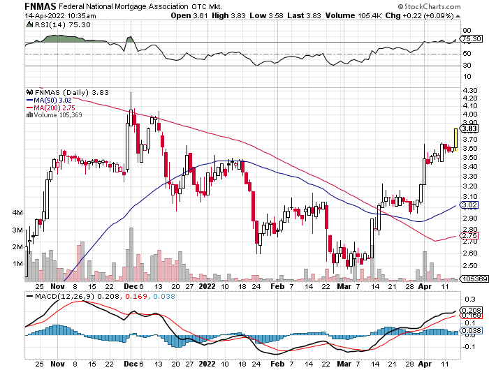Potential ohne ENDE? 1310019