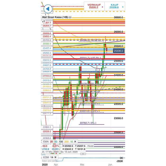 2020 QV-GDAXi-DJ-GOLD-EURUSD-JPY 1181404