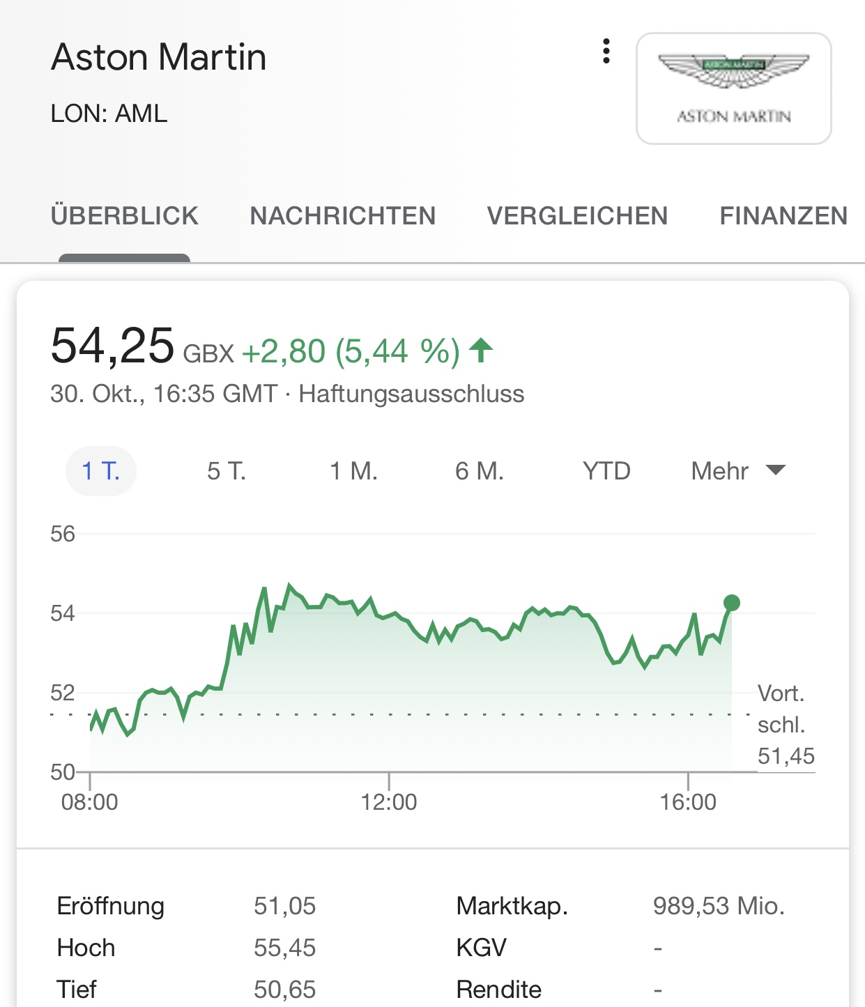 Aston Martin. Very british. Invest in eine Legende 1210018